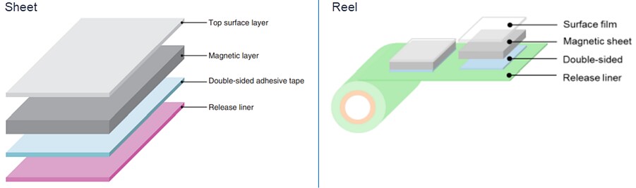 TDK IBQ15 Flexield Magnetic Sheets for RFID